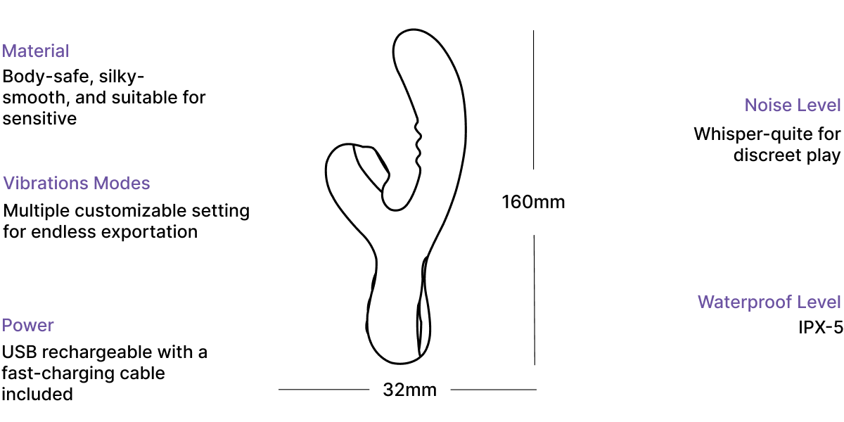 Technical Specification