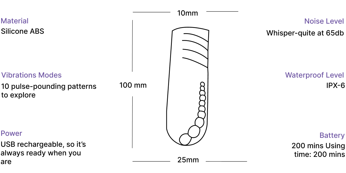 Technical Specification