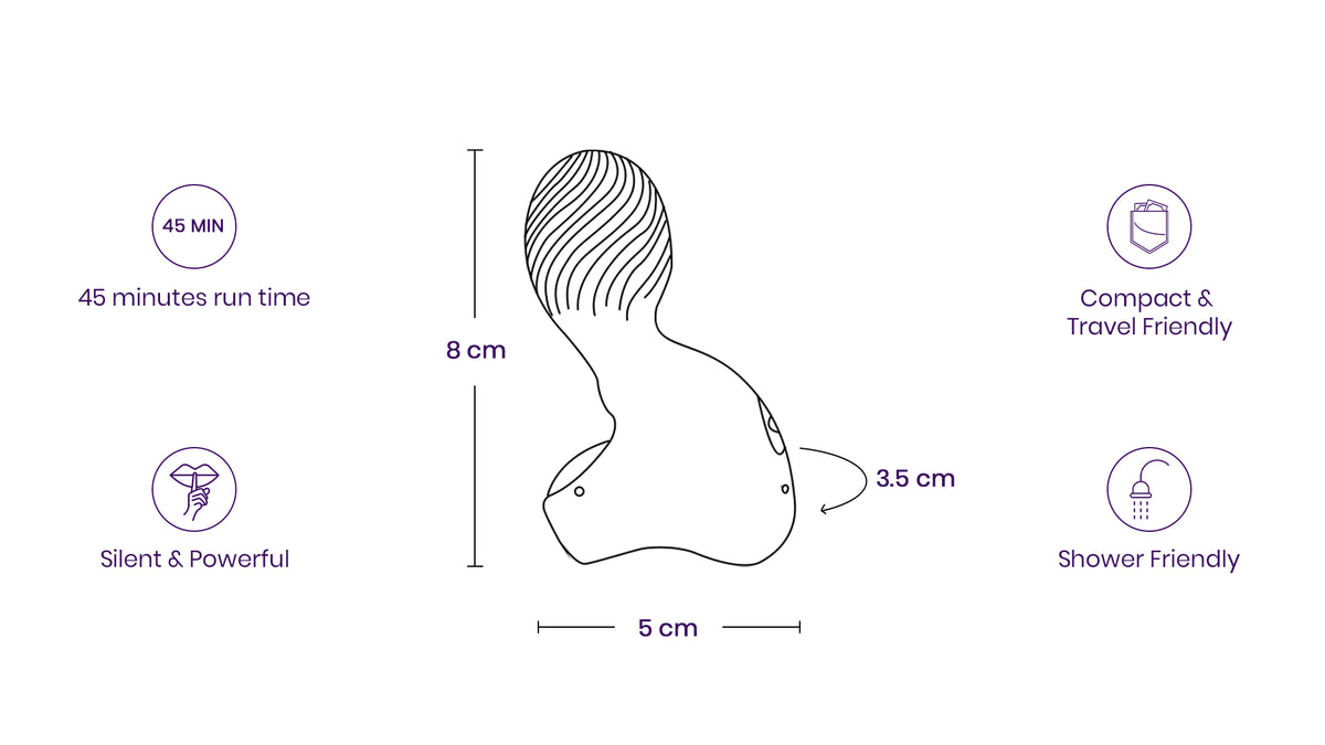 Technical Specification